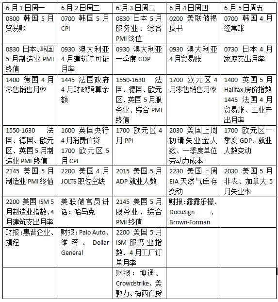 美国非农重磅来袭 欧元区CPI或确立加息周期